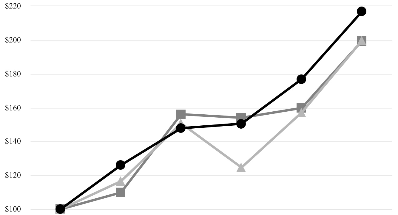 chart-a3d4e39809564b6d87c.jpg