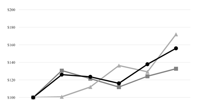 chart-09dcbcd5aadf5dd7ac5.jpg