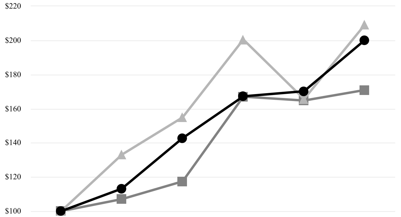 chart-1f704c1c851d453e9cc.jpg