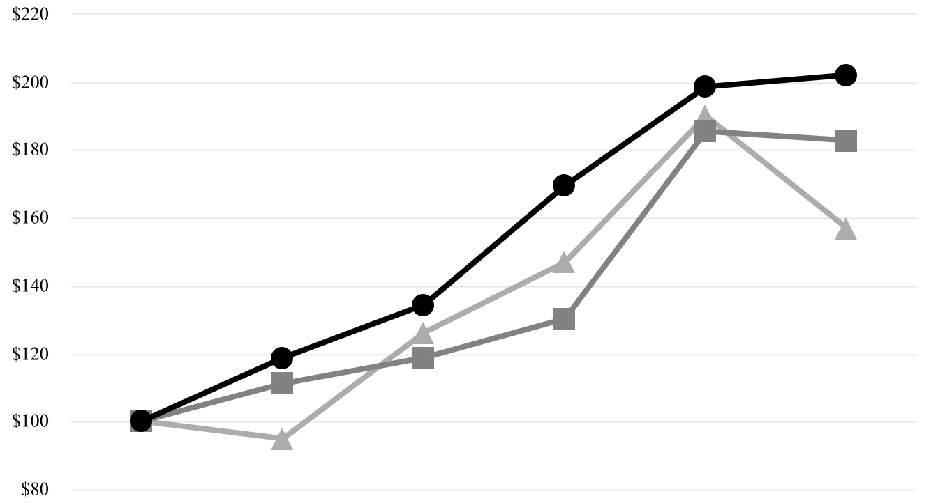 chart-c2e8544e2f2f4229974.jpg