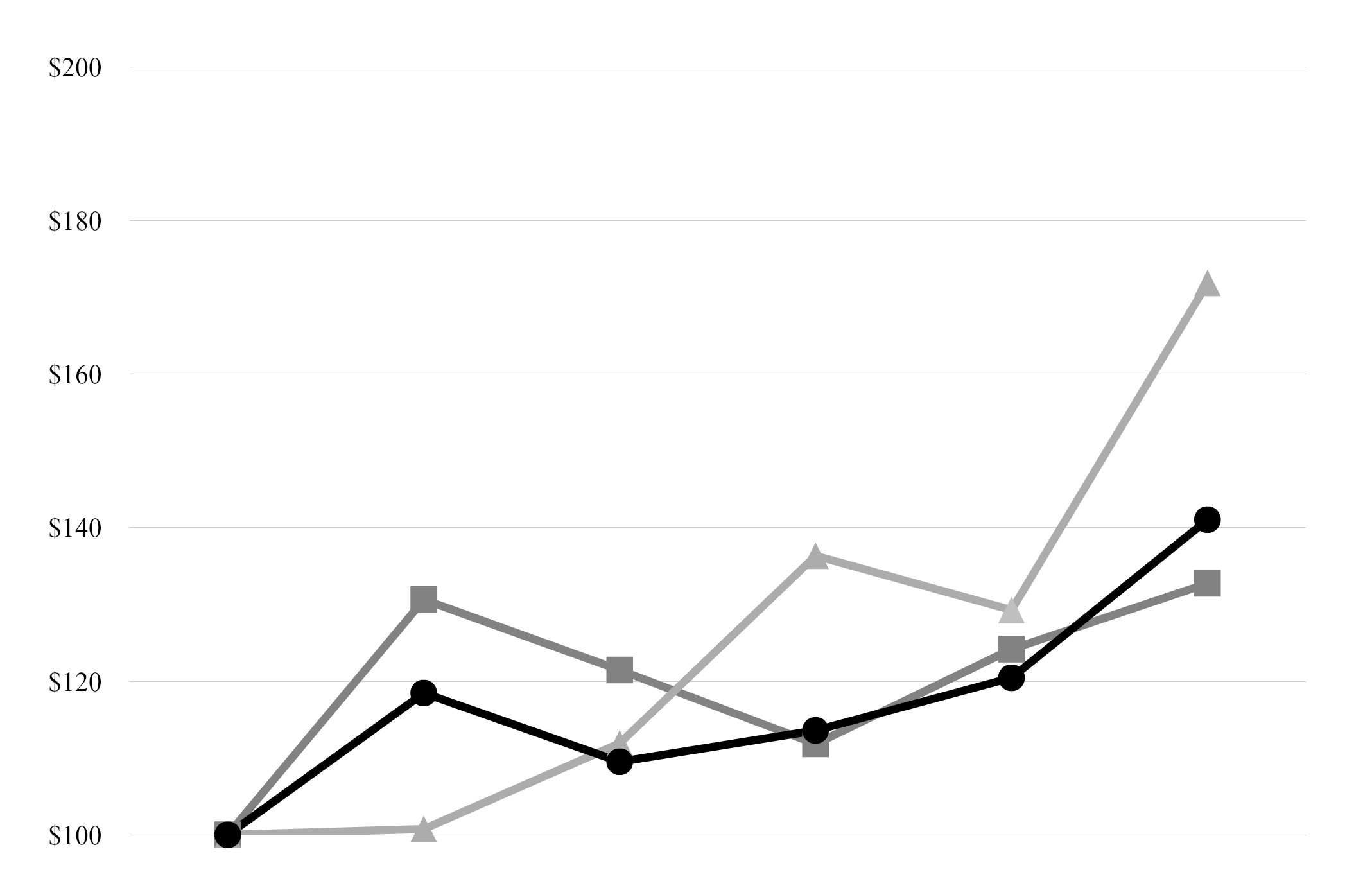 a2016proxystchart22583a05.jpg