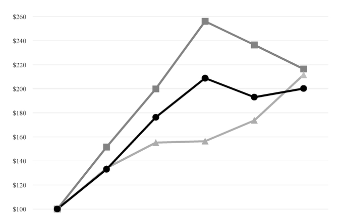a2016proxystchart22583a03.jpg