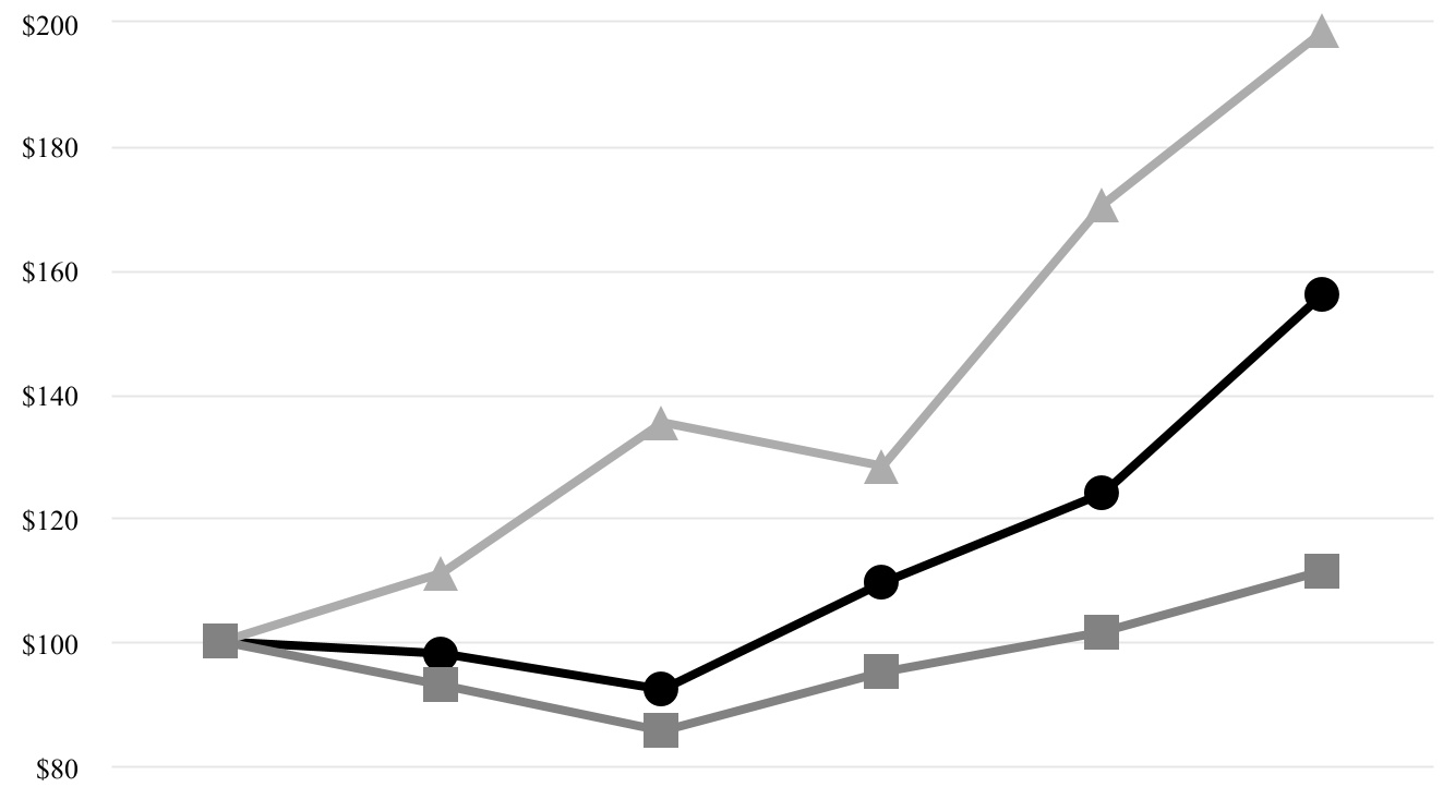 chart-f182cbb99b2845919631.jpg