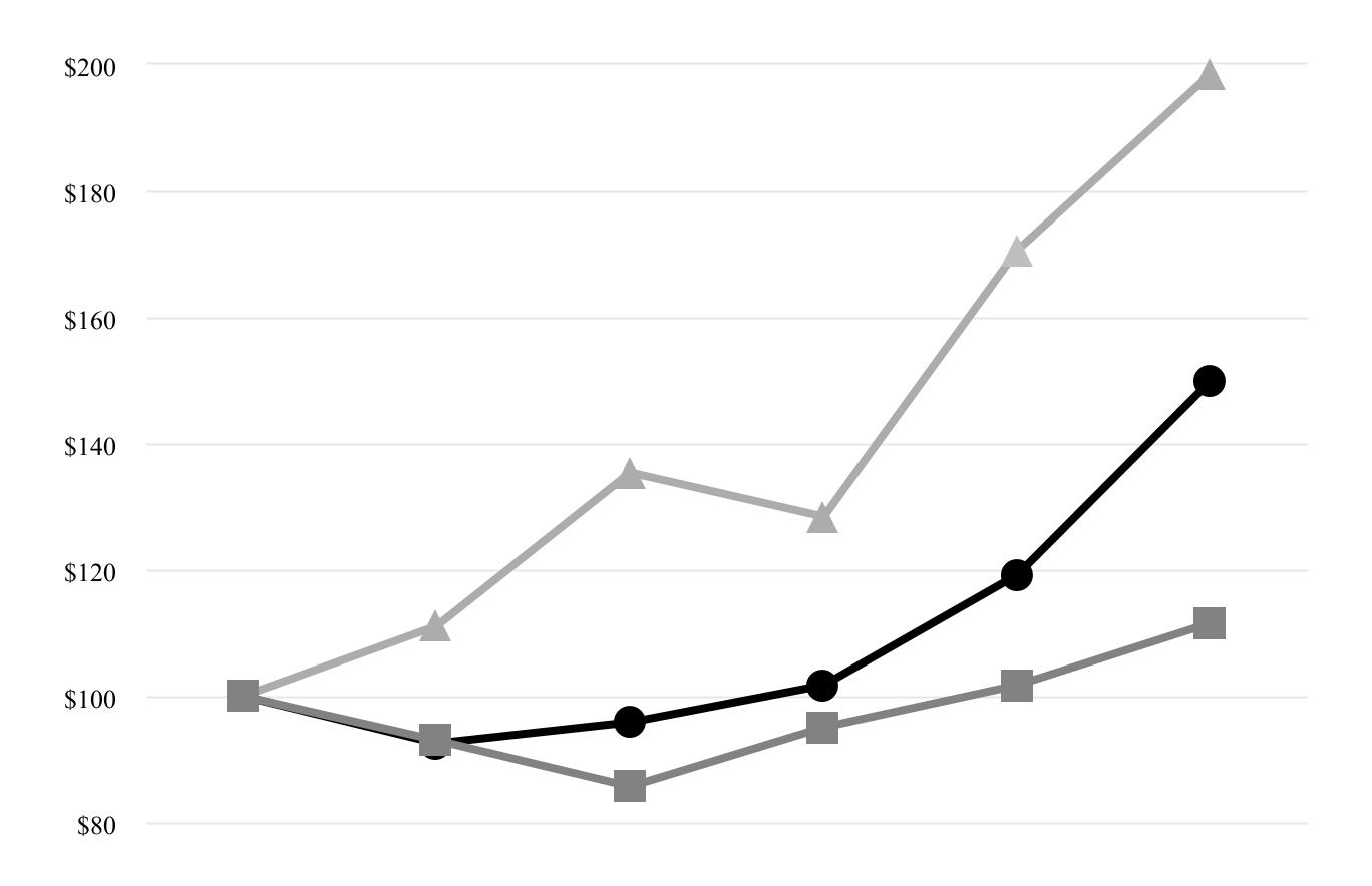 chart-7f44035edcec4e72a631a.jpg