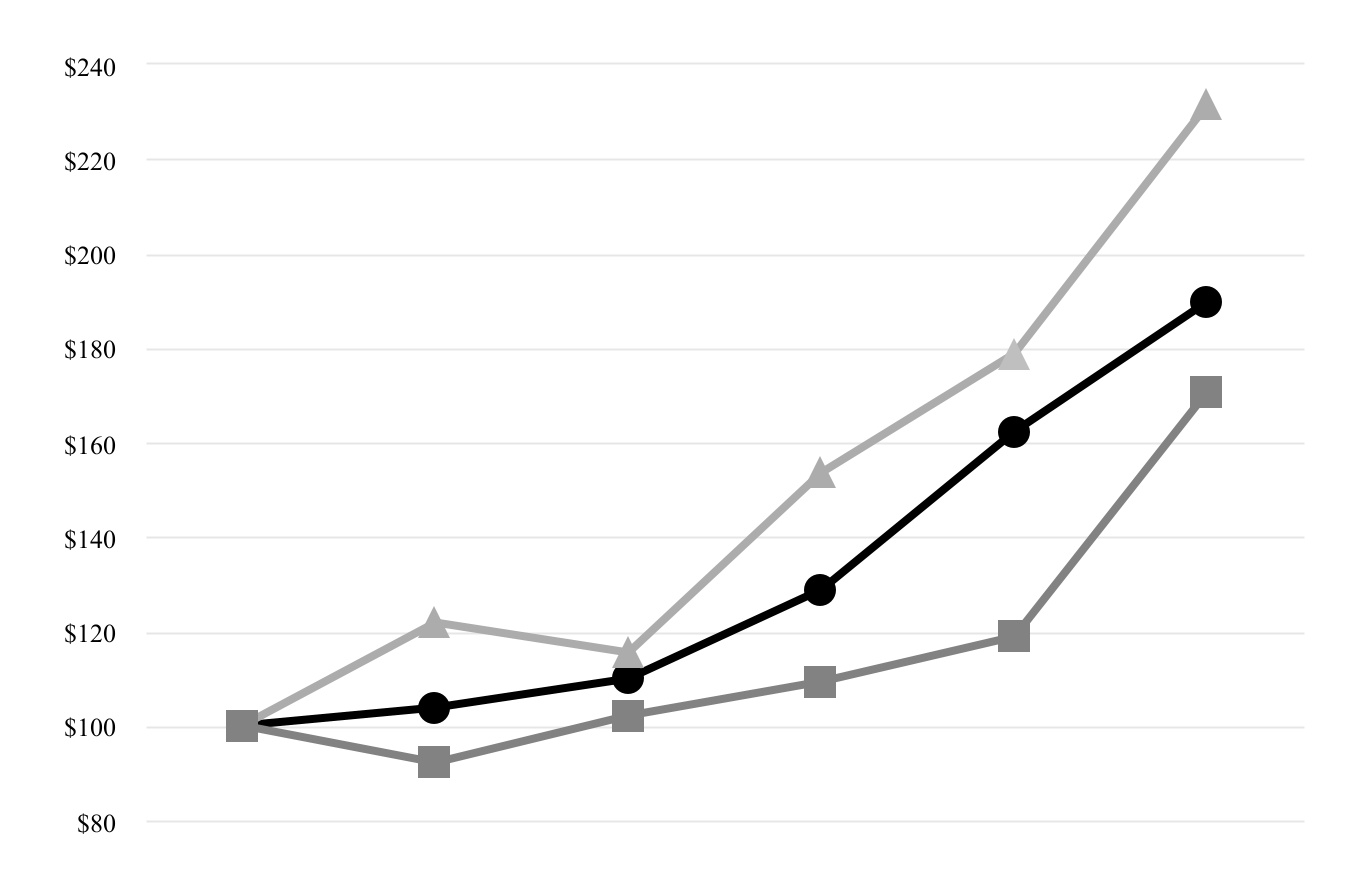 chart-841b27587fdb4573a08.jpg